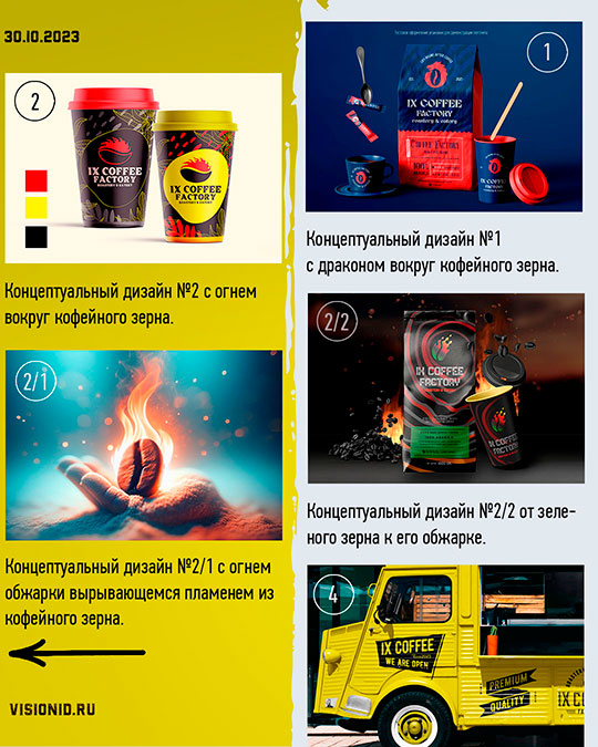 Дизайн упаковки кофе в зернах